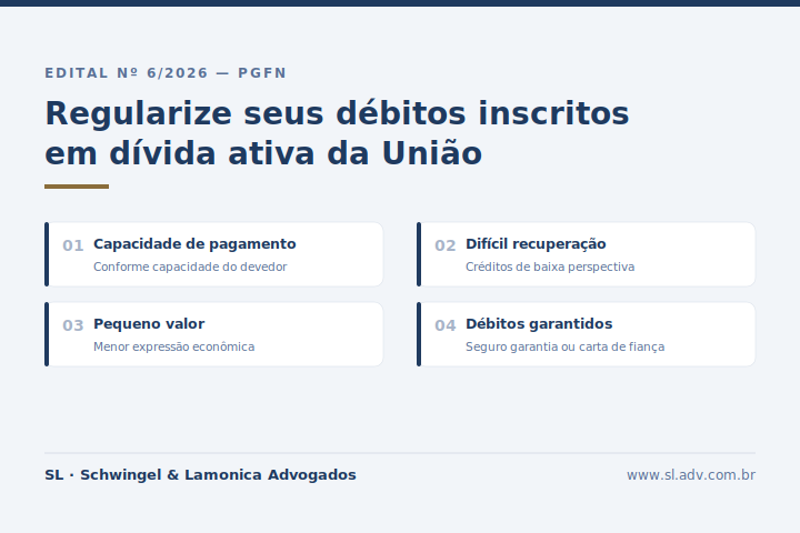 Edital n. 6/2026 da Procuradoria-Geral da Fazenda Nacional